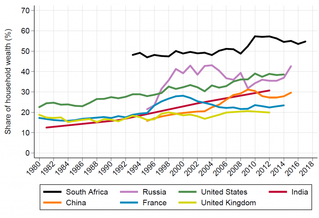 economic inequality in south africa essay