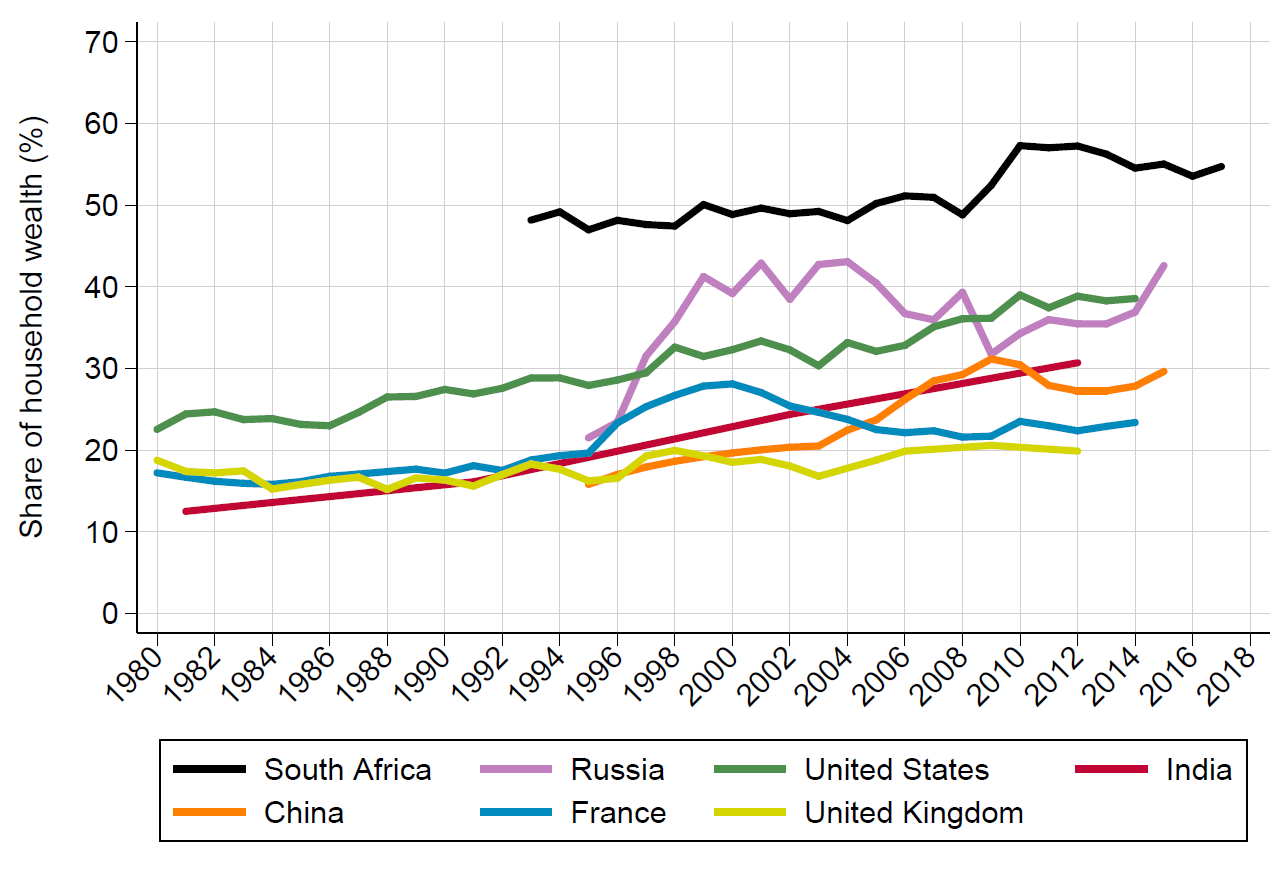  Causes Of Income Inequality In South Africa Inequality In South 