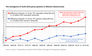 Political Cleavages in Western Democracies