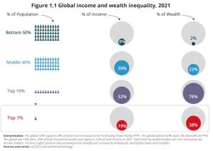Income Wealth Inequality