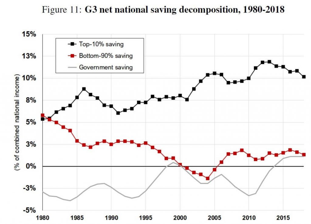 Anatomy of the Global Saving Glut