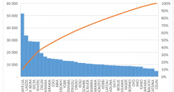 Nigeria State Available Revenue Per Capita- Green Welfare States World Inequality Lab