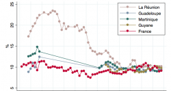 Income inequality in post colonial territories - World Inequality Lab