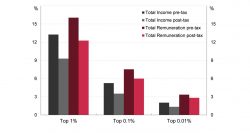 UKcapitalGainsAndInequality - World inequality Lab