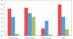 land-inequality_WorldInequalityLab