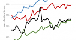 Inequality in Australia, Canada, New Zealand and the United States