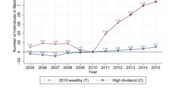 Wealth Taxation, and Mobility