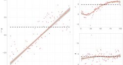 Distribution RG in Norway, World Inequality Lab