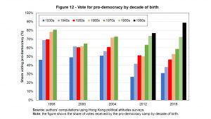 Vote Pro-Democracy Hong-Kong