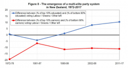 Political Cleavages Australia, Canada, New Zealand