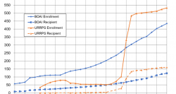 China Pension System - World Inequality Lab