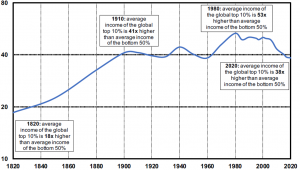 Global Income Inequality