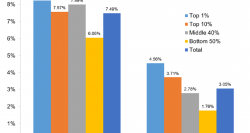 Real growth rate of wage income per adult in Hong Kong