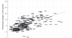 Correlation between size of adjustment and top 1% income share