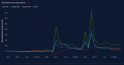 web vignette-Realtime inequality