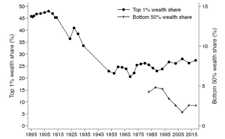 Wealth distribution in Germany