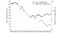 Wealth Distribution in Germany