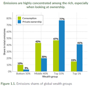 Climate inequality report 2025 | Climate Change: A Capital Challenge ...